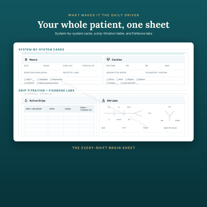 ICU Report Sheet — Single Patient | Nurse Brain Sheet Printable PDF