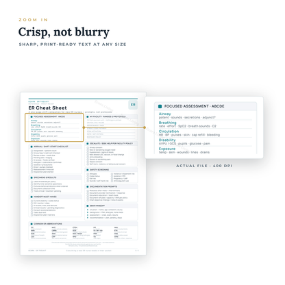 ER Cheat Sheet — 1-Page Shift Reference | New Nurse Printable PDF