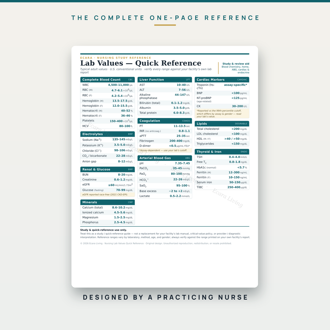 Nursing Lab Values Cheat Sheet — Quick Reference | Nurse Study Guide Printable PDF