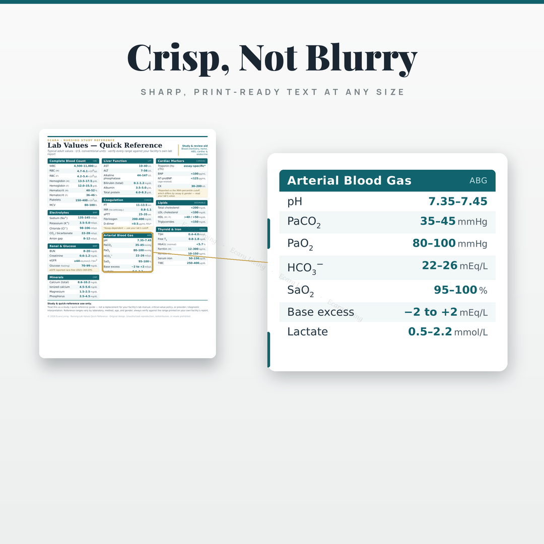 Nursing Lab Values Cheat Sheet — Quick Reference | Nurse Study Guide Printable PDF