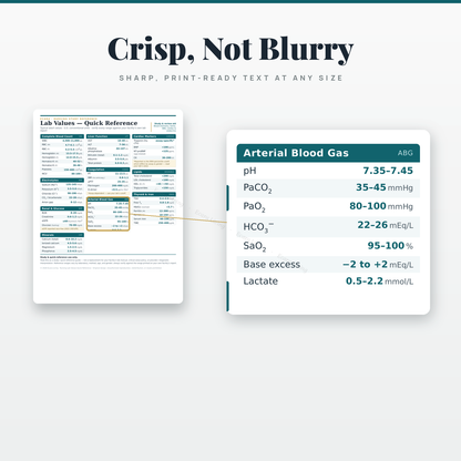 Nursing Lab Values Cheat Sheet — Quick Reference | Nurse Study Guide Printable PDF