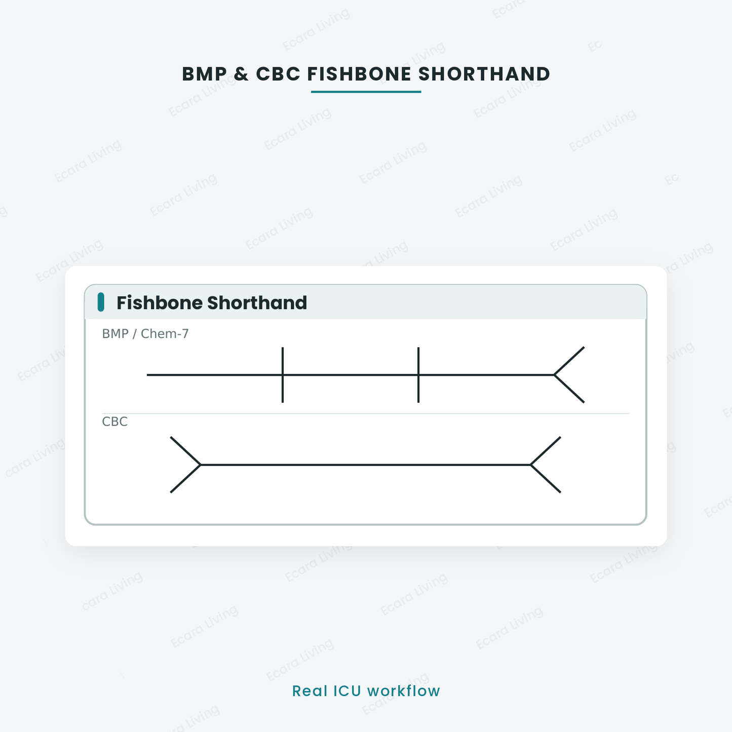 ICU Lab Value Reference Sheet — Printable PDF (Free Download)