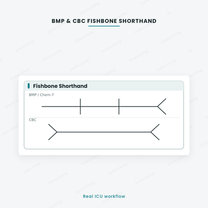 ICU Lab Value Reference Sheet — Printable PDF (Free Download)