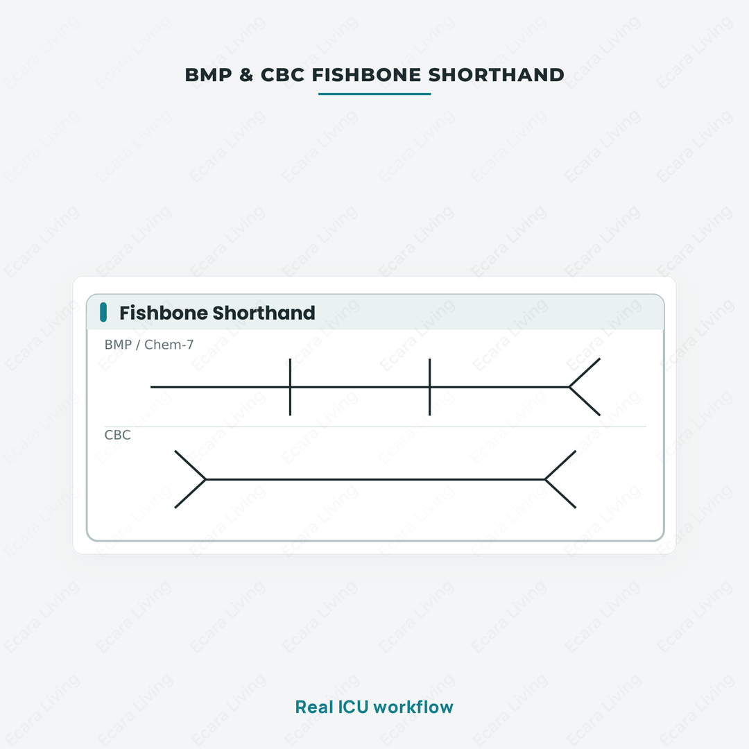 ICU Lab Value Reference Sheet — Printable PDF (Free Download)