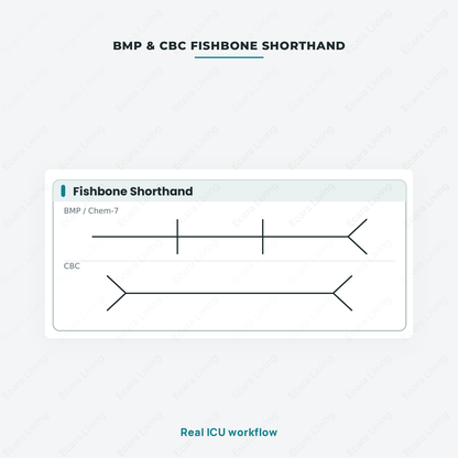 ICU Lab Value Reference Sheet — Printable PDF (Free Download)