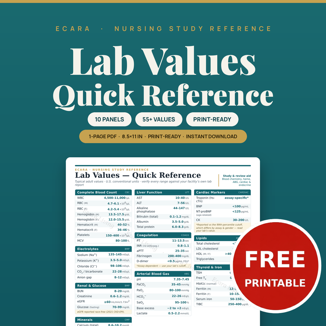 Nursing Lab Values Cheat Sheet — Quick Reference | Nurse Study Guide Printable PDF