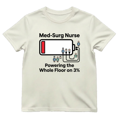 Powering the Floor on 3%