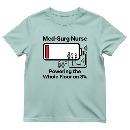 Powering the Floor on 3%