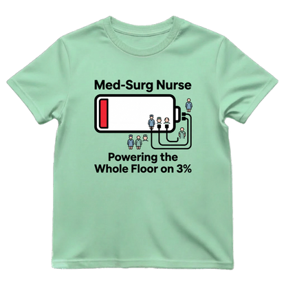 Powering the Floor on 3%