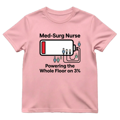 Powering the Floor on 3%