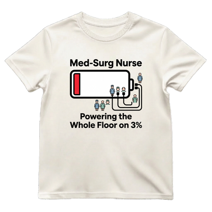 Powering the Floor on 3%