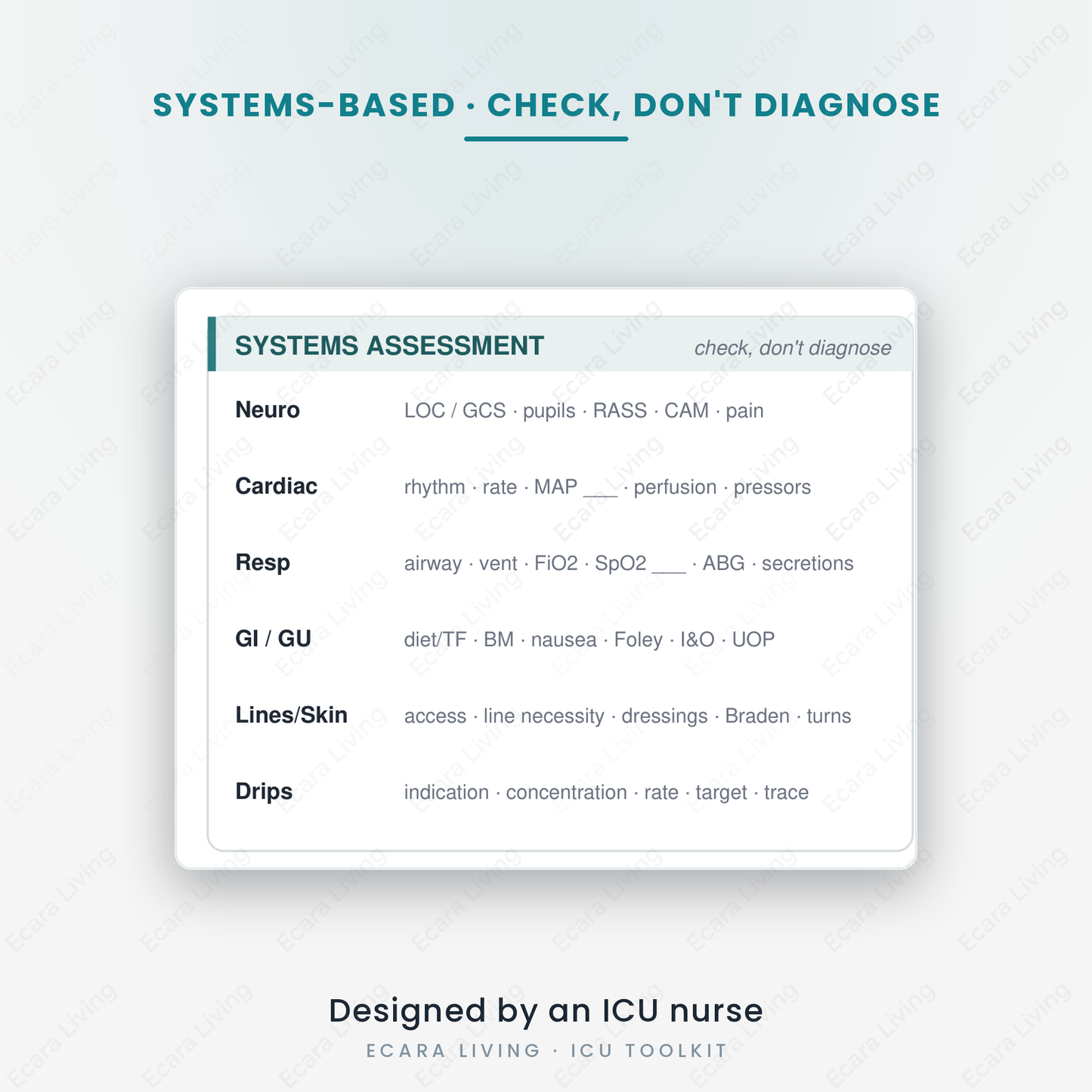 ICU Cheat Sheet — 1-Page Shift Reference | New Nurse Printable PDF