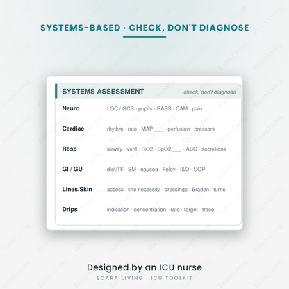 ICU Cheat Sheet — 1-Page Shift Reference | New Nurse Printable PDF