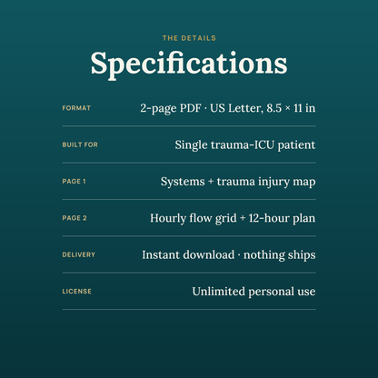 Trauma ICU Report Sheet — Single Patient | Nurse Brain Sheet Printable PDF